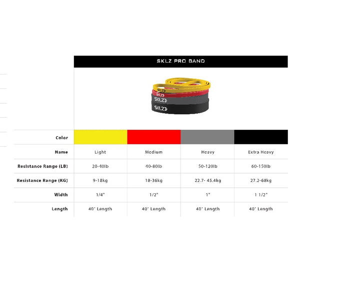 SKLZ PRO BANDS (HEAVY)
